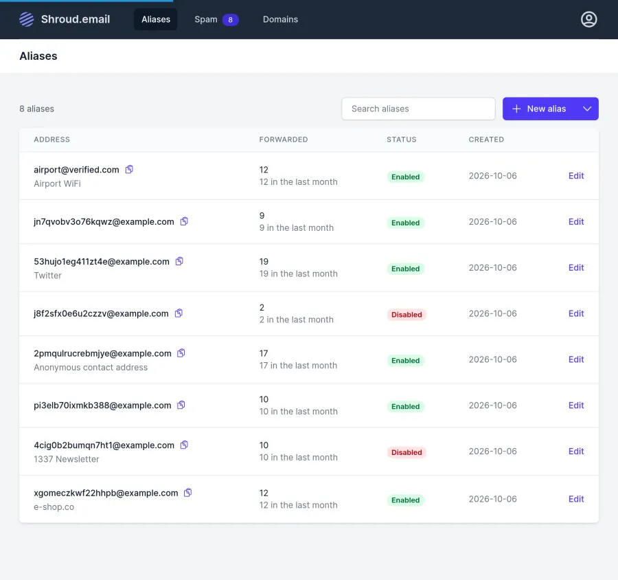 The Shroud.email dashboard listing email aliases, forwarded message counts, and enabled or disabled statuses